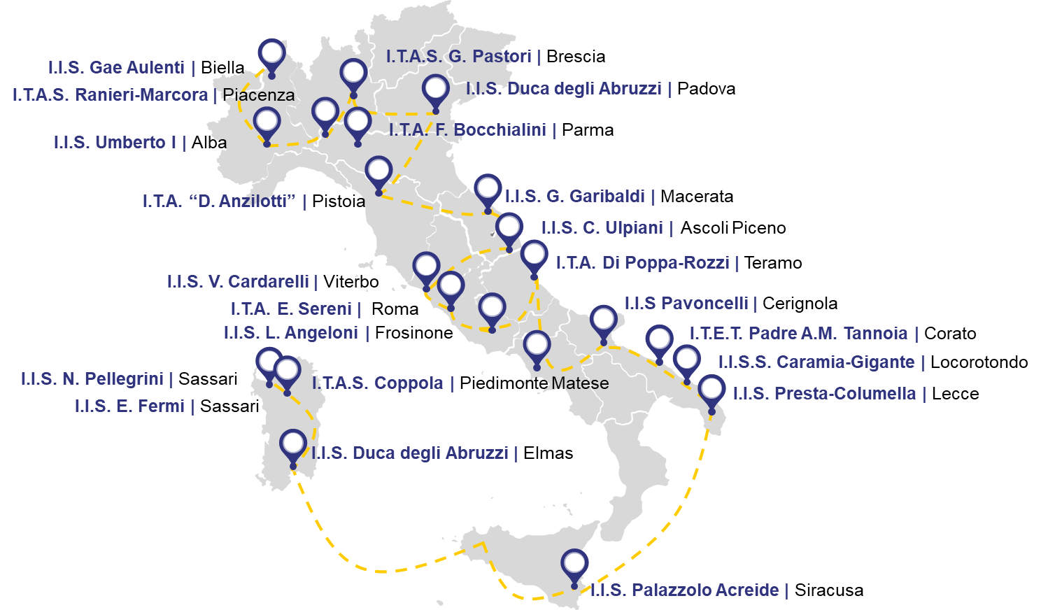 Istituti Horta4School